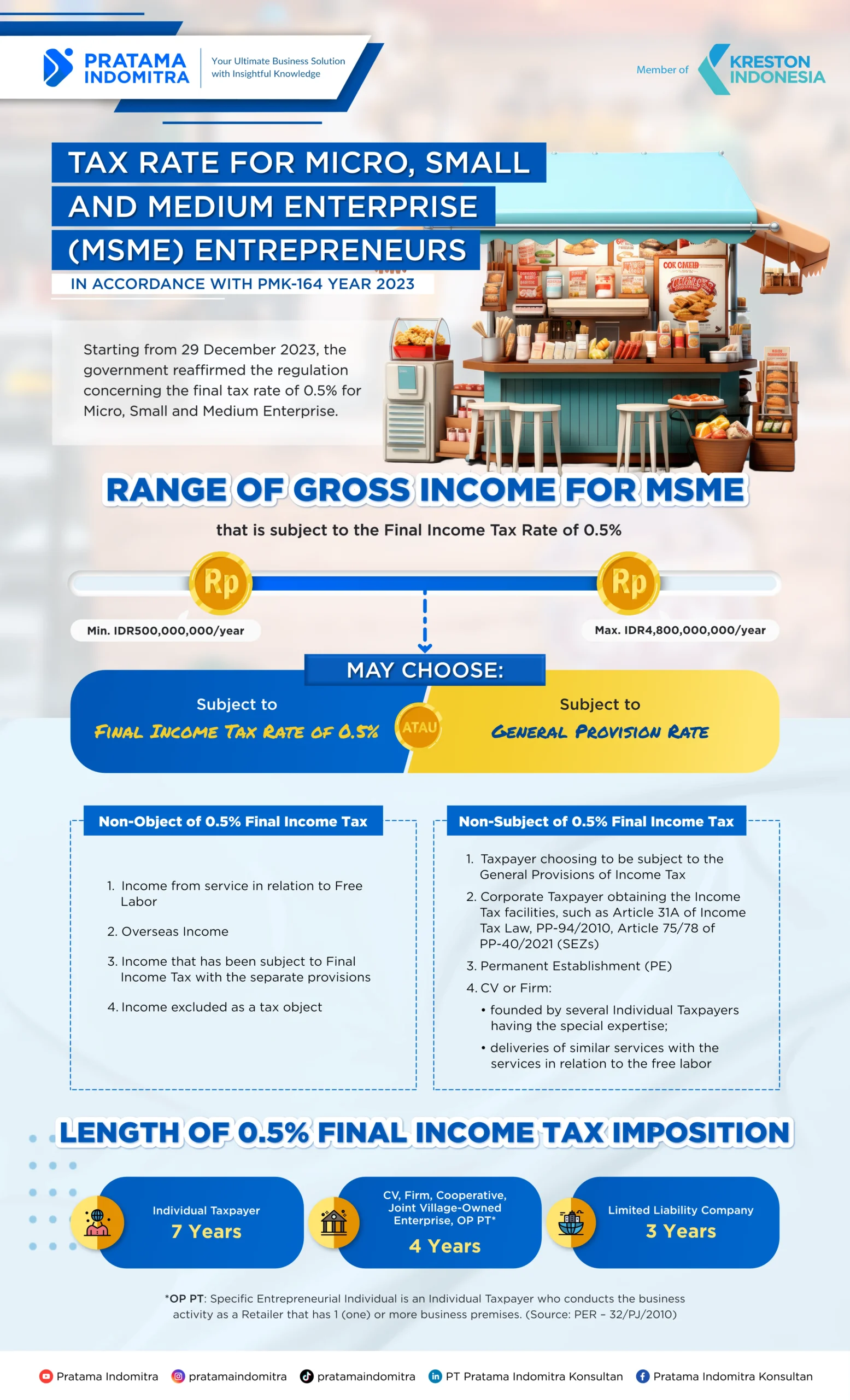 small business tax in Indonesia