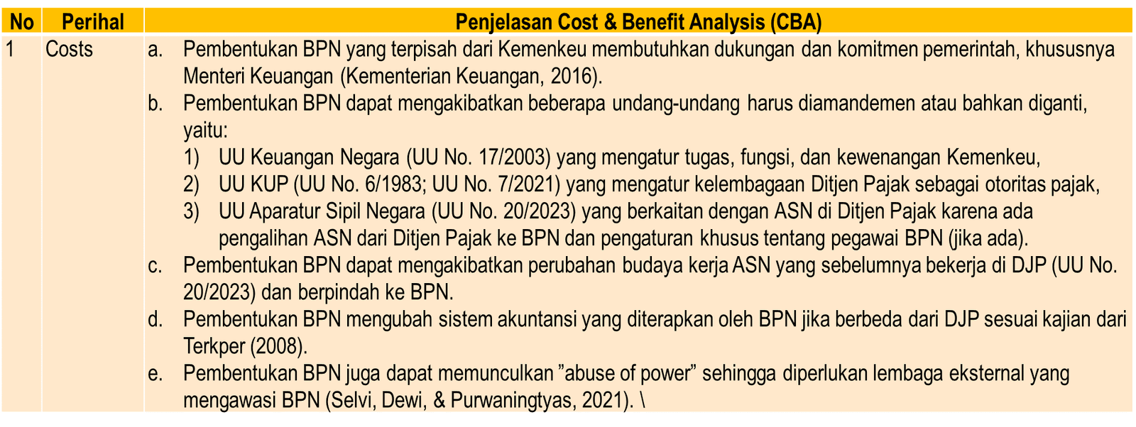 Cost and benefit Analysis Badan Penerimaan Negara