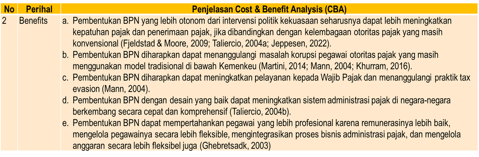 Cost and benefit Analysis Badan Penerimaan Negara