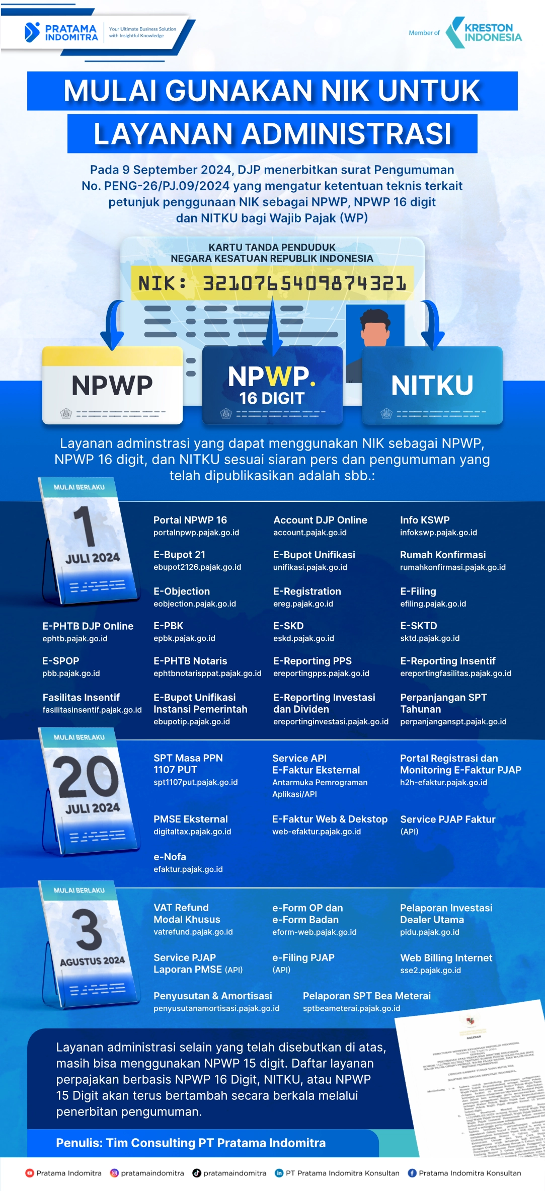 NIK sudah mulai harus digunakan sebagai NPWP, NPWP 16 digit, dan NITKU untuk layanan administrasi