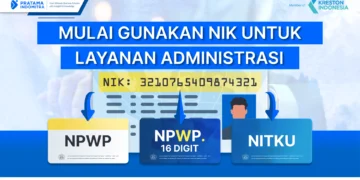 Wajib pajak mulai harus menggunakan nik sebagai npwp, npwp 16 digit, dan NITKU dalam layanan administrasi tertentu